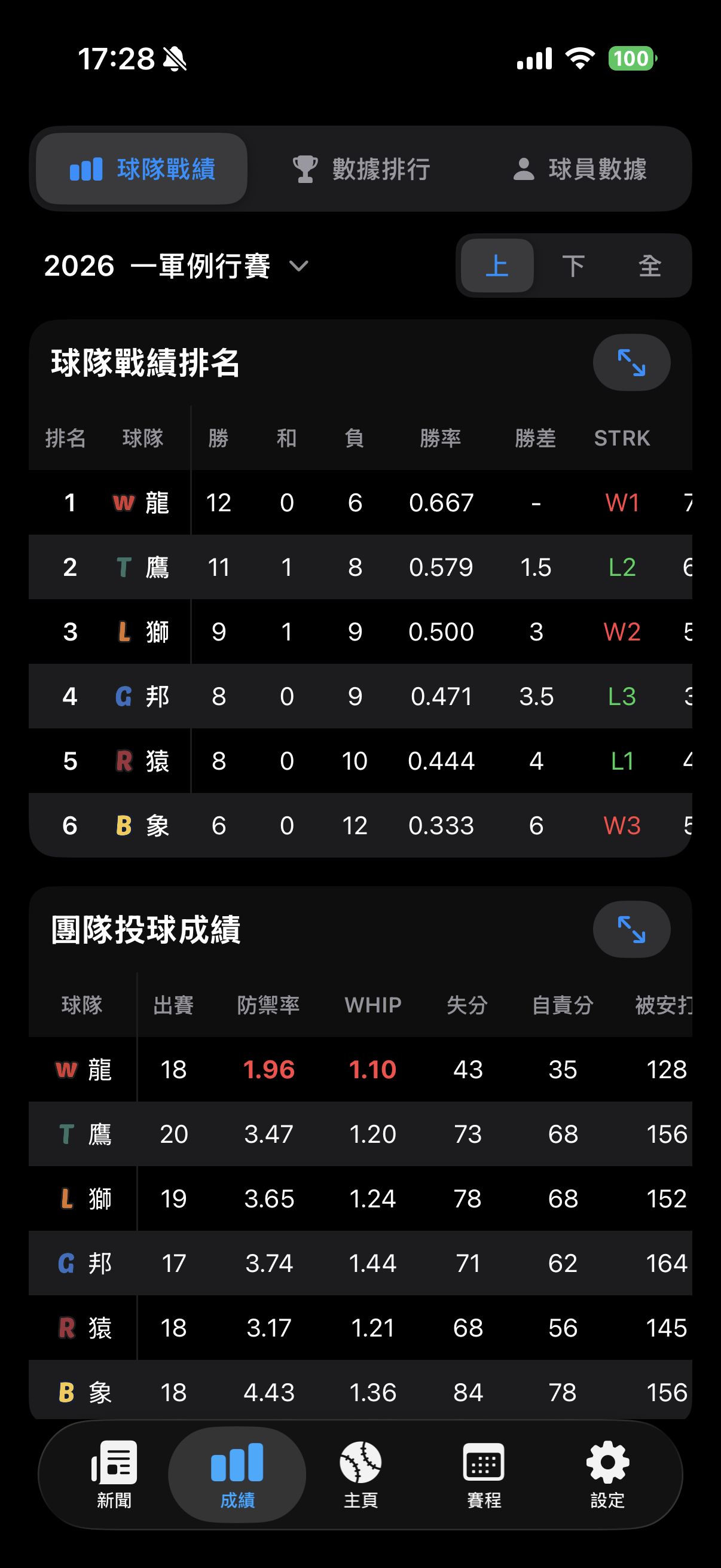 戰績排行